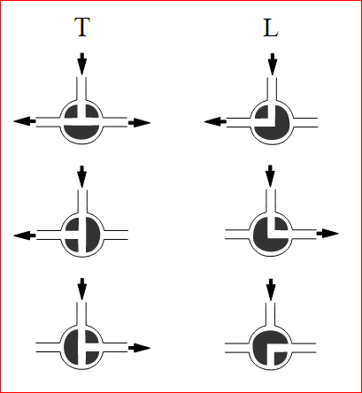 3 way stainless steel ball valve L port and T port configuration diagram