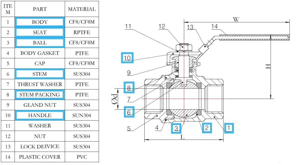 Two piece full port threaded ball valve internal parts diagram showing body, ball, stem and seats