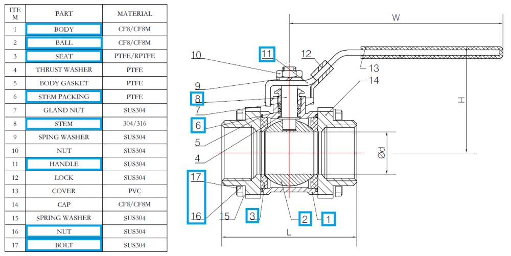 Parts of a 3 piece stainless steel ball valve