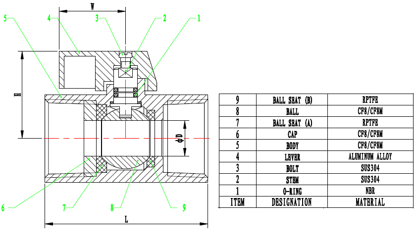 mini ball valve material composition chart