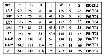 3000 PSI two piece stainless steel ball valve dimensions chart