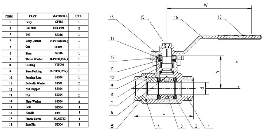 3000 PSI stainless steel ball valve material composition chart