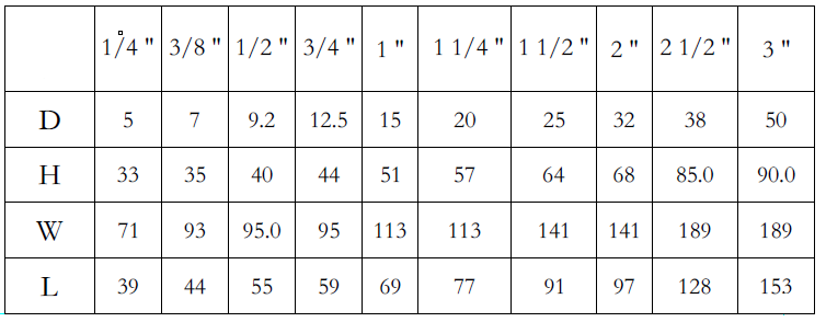 1 piece ball valve dimensions chart (standard port)