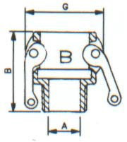 Type B